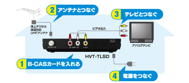 テレビとかんたん接続