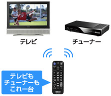 テレビもチューナーもこれ一台