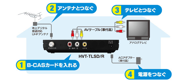 テレビとかんたん接続