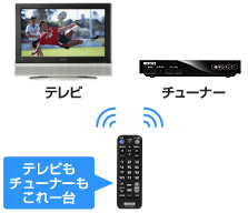 テレビもチューナーもこれ一台