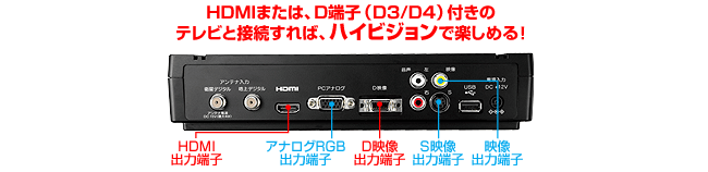 テレビに合わせて選べる豊富な出力端子