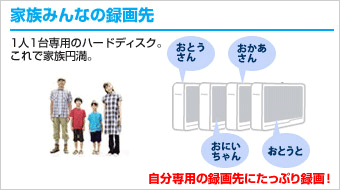 容量は無限大！ハードディスクを何台でも増やせる