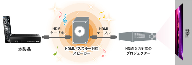 スピーカー追加で、音にも迫力を！