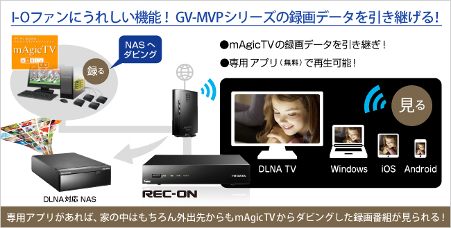 I・O DATA　録画テレビチューナー　REC-ON　HVTR-BCTX3