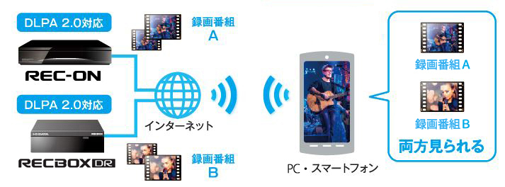 テレプレで楽しめる