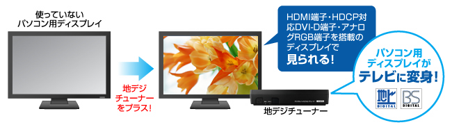 パソコン用ディスプレイがテレビに変身