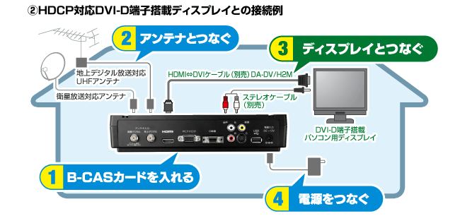 HDCP対応DVI-D端子搭載ディスプレイとの接続例