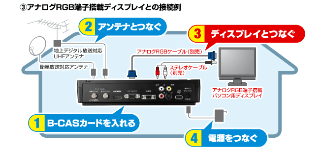 アナログRGB端子搭載ディスプレイとの接続例