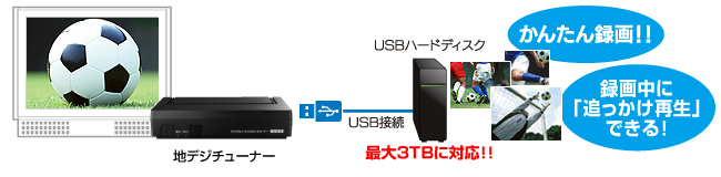 録画中に「追っかけ再生」できる！