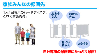 容量は無限大！ハードディスクを何台でも増やせる