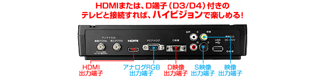 HDMIまたはD端子（D3／D4）付のテレビと接続すれば、ハイビジョンで楽しめる！