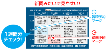 番組表でかんたん録画予約