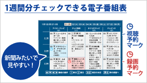 新聞みたいで見やすいEPG（電子番組表）