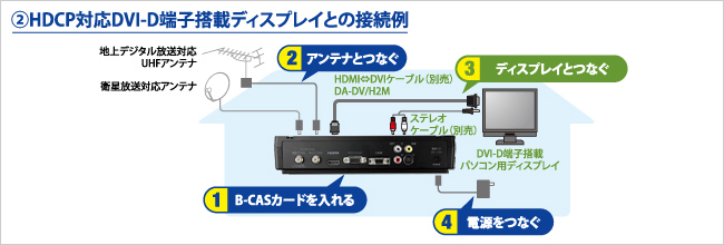 HDCP対応DVI-D端子搭載ディスプレイとの接続例