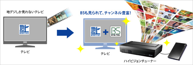 地上・BSデジタル放送が楽しめる！