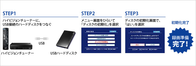 3ステップでハードディスクがかんたんに登録できる！