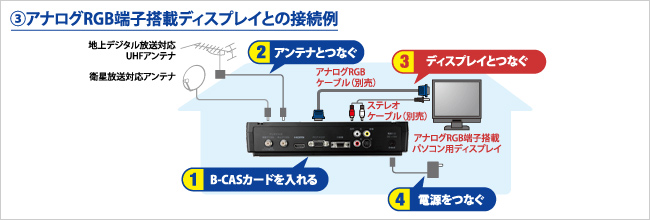 アナログRGB端子搭載ディスプレイとの接続例