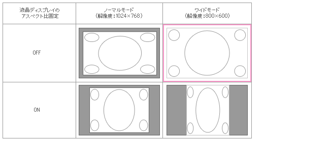 ワイドディスプレイの場合の出力イメージ図