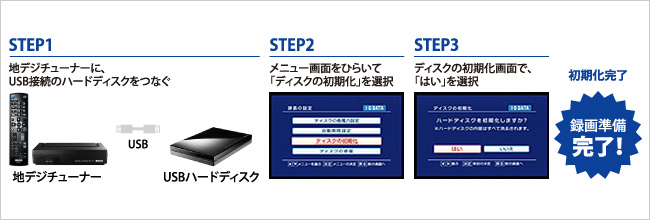 録画予約の手順