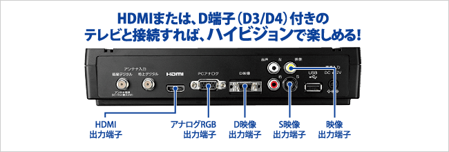 HDMIまたはD端子（D3／D4）付のテレビと接続すれば、ハイビジョンで楽しめる！