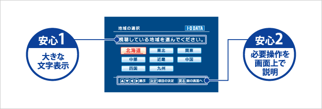 大きな文字表示と、必要操作を画面上で説明してくれるので安心