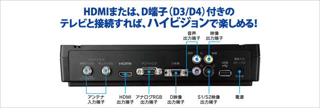 HDMIまたはD端子（D3／D4）付のテレビと接続すれば、ハイビジョンで楽しめる！