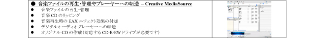 音楽ファイルの再生・管理やプレーヤーへの転送 Creative MediaSource