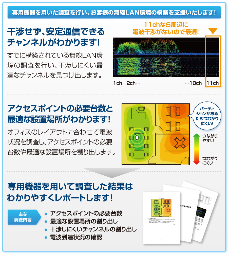 専用機器を用いた調査を行い、お客様の無線LAN環境の構築を支援いたします！