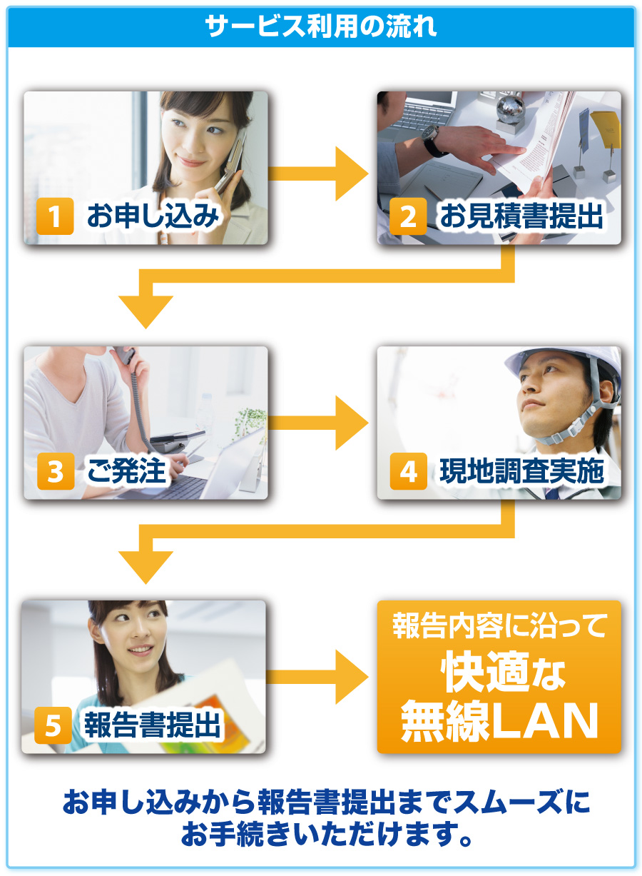 サービスご利用の流れ