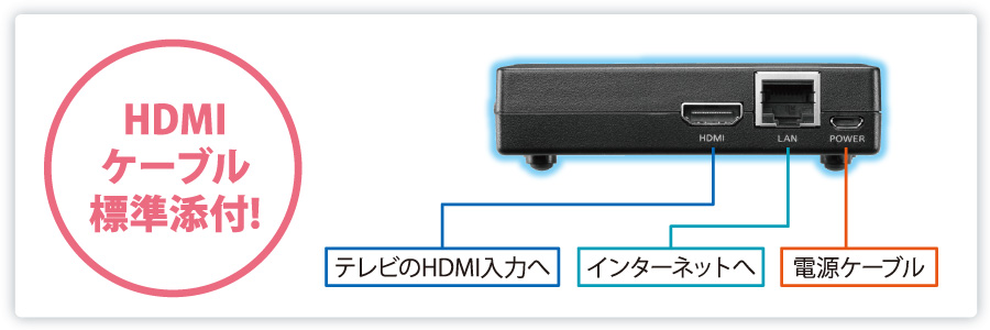 テレビにつないですぐ見られる！うれしいHDMIケーブルも添付！