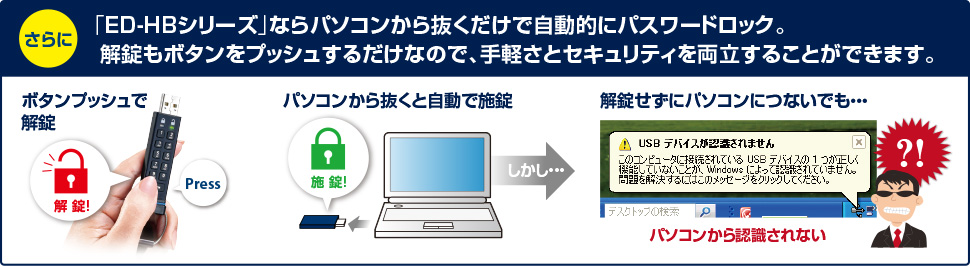 さらに！「ED-HBシリーズ」ならパソコンから抜くだけで自動的にパスワードロック。解錠もボタンをプッシュするだけなので、手軽さとセキュリティを両立することができます。