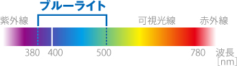 ブルーライトとは