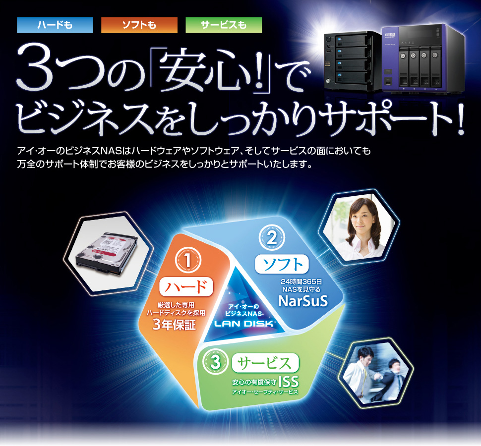 3つの「安心！」でビジネスをしっかりサポート！