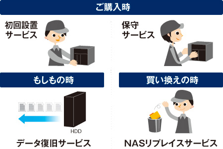 トータル保守サービスのイメージ図