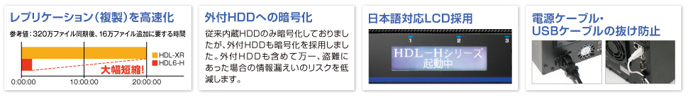 レプリケーション（複製）を高速化／外付けHDDへの暗号化／日本語対応LCD採用／電源ケーブル・USBケーブルの抜け防止