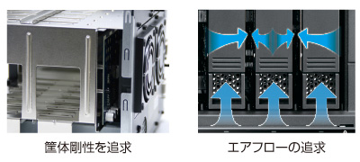 筐体剛性を追求／エアフローの追求