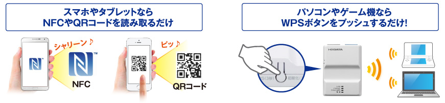 スマホやタブレットならNFCやQRコードを読み取るだけ／パソコンやゲーム機ならWPSボタンをプッシュするだけ！