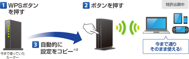 1,WPSボタンを押す　2,ボタンを押す　3,自動的に設定をコピー※2