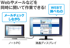 Webやメールなどを同時に開いて作業できる！