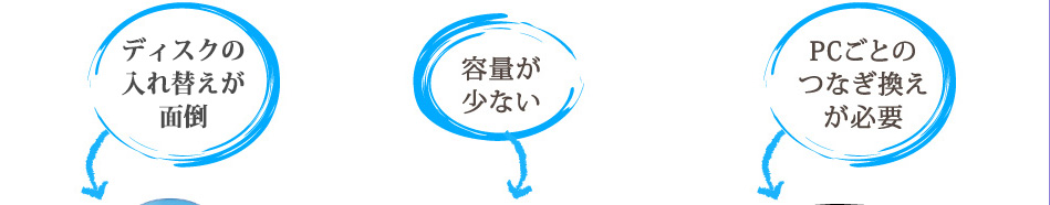 しかし、それぞれ一長一短があります。