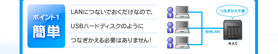 ポイント1 簡単
