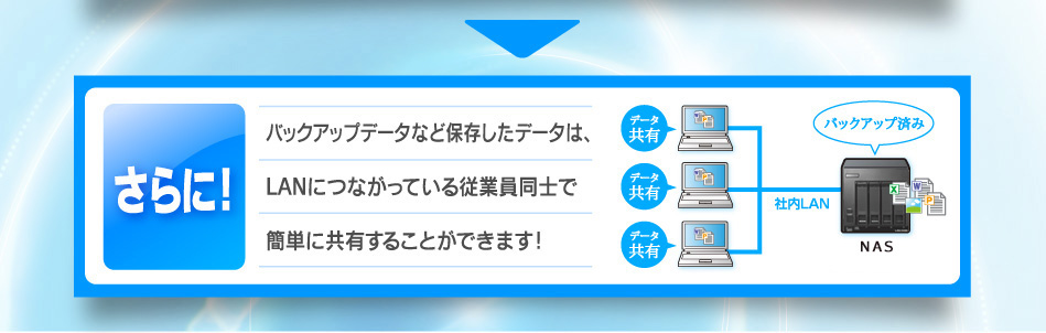 さらに！