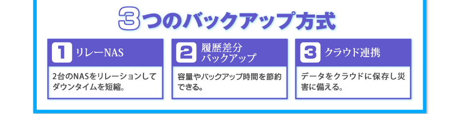 ポイント2