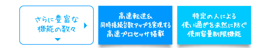 さらに豊富な機能の数々