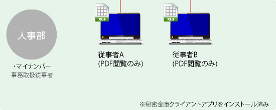 運用事例　人事部