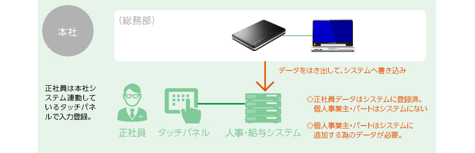 本社