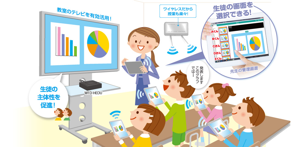 「ミラプレ Education」の利用イメージ図
