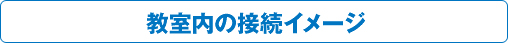 教室内の接続イメージ