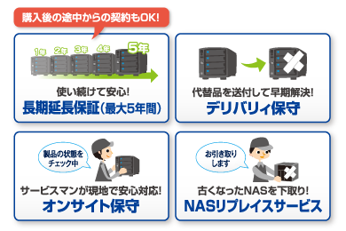 長期延長保証／デリバリィ保守／オンサイト保守／NASリプレイサービス