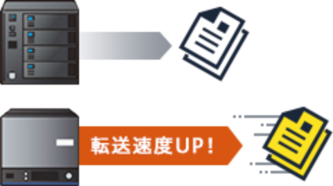 処理性能の向上で転送速度アップ